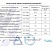 НШД Изолятор 75–5–2,двухместный, для шины толщиной 5 мм - электротехническая компания ЭТК ПОЛИПРОФ